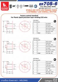 ลวดเชื่อมซีโอทู Co2 Welding wire ER70S-6